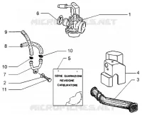 Carburateur